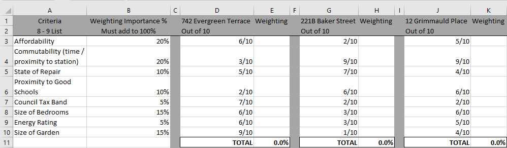 criterialistplusweighting